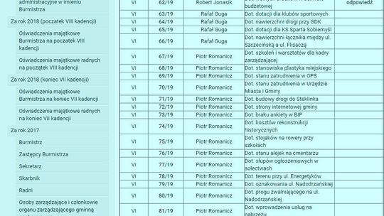 BIP Gryfina szwankuje