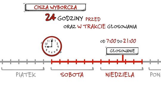 Cisza wyborcza trwa [WIDEO]