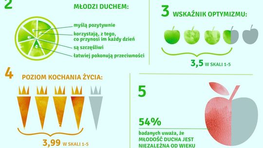 Co to znaczy młodość ducha i kochanie życia