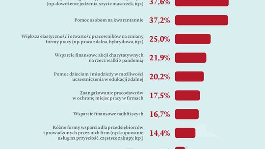 Czy zdaliśmy egzamin z solidarności międzyludzkiej w czasie pandemii?