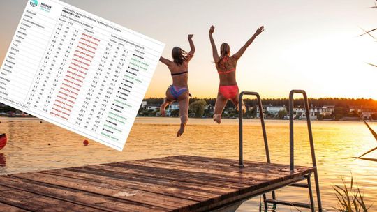 Kiedy lato? IMGW prognozuje gorące lato. Jaka będzie wiosna 2025?