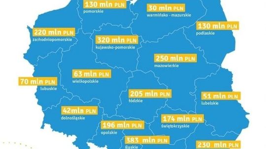 Jesteśmy w czołówce wykorzystania środków unijnych na walkę z epidemią koronawirusa