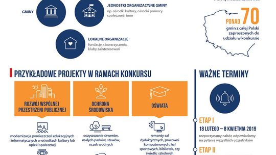 Konkurs „WzMOCnij swoje otoczenie” dla gmin Banie i Gryfino