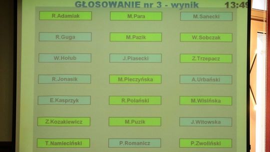 Kto głosował za budżetem Gryfina na 2019 rok