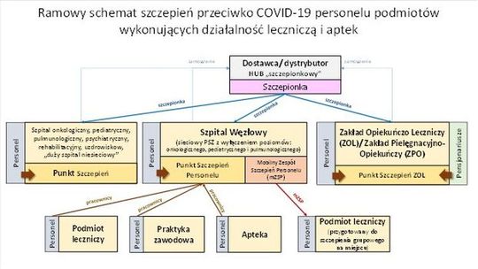 Kto u nas zostanie pierwszy zaszczepiony? Szpital w Gryfinie utworzy wykaz personelu