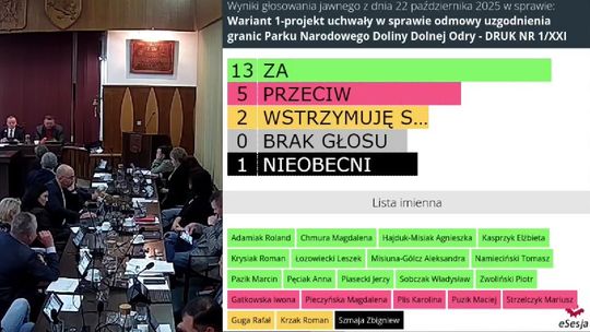 Kto zdradził interesy mieszkańców w głosowaniu nad Parkiem Narodowym Doliny Dolnej Odry?