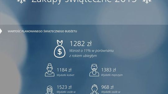 Na co zwracamy uwagę kupując prezenty
