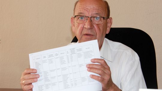 Najważniejsze inwestycje, ale bez konsultacji