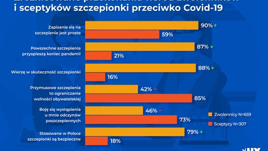 Nie taki Covid oczywisty, czyli co przekonałoby Polaków do szczepień?