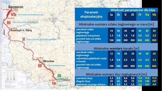 Odra popularną drogą wodną?