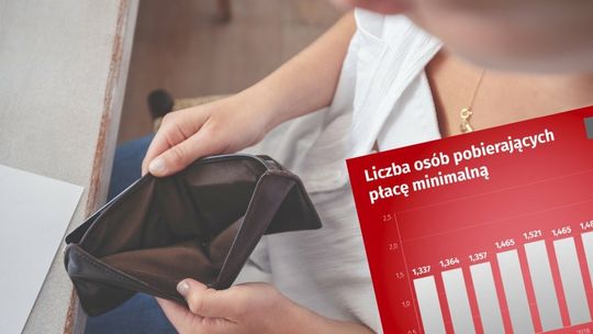 Potężny wzrost liczby Polaków pracujących za najniższą krajową