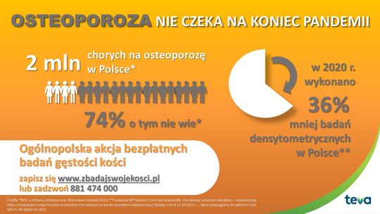 Prowadzą akcję bezpłatnych badań wykrywających osteoporozę
