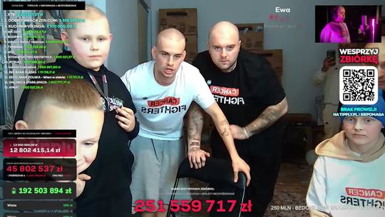 Rekord dobroci! Łatwogang i Bedoes 2115 zebrali 250 mln zł na szczytny cel wsparcia walki z rakiem