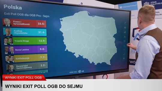 Różnice w badaniach sondażowych Ipsos i OGB. Wybory parlamentarne 2023