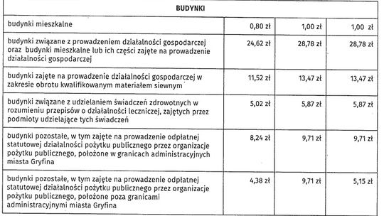 Sawaryn chce nałożyć na mieszkańców maksymalne stawki podatkowe