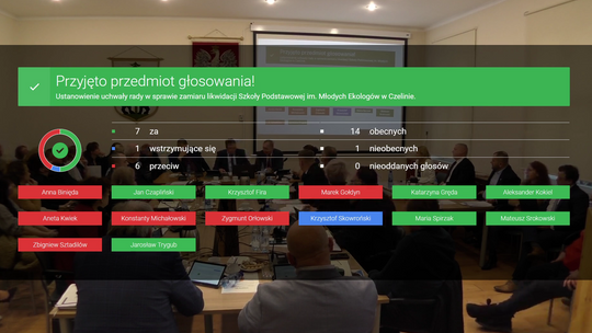 Skandal na sesji! Radnemu uniemożliwiono głosowanie!