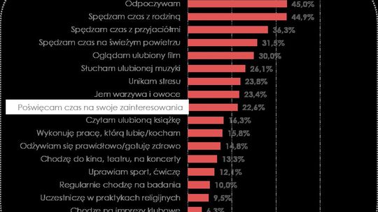 Sposoby na odczuwanie szczęścia i zadowolenia