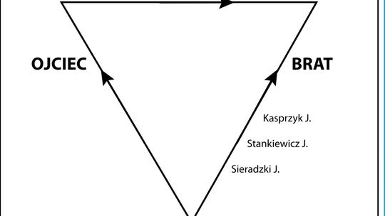 Święty z Siódemki prześwietla układ