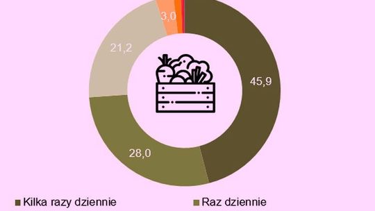 Ulubieńcem jest jabłko, zaś w kuchni króluje ziemniak