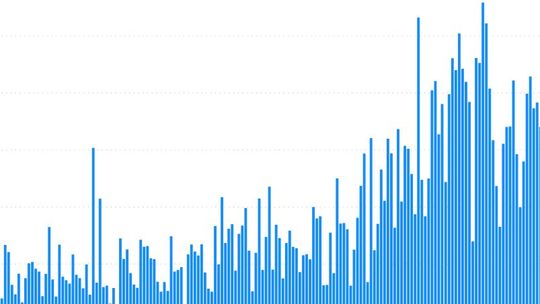 Wiedzą kiedy będzie szczyt obecnej fali zakażeń wirusem SARS-CoV-2