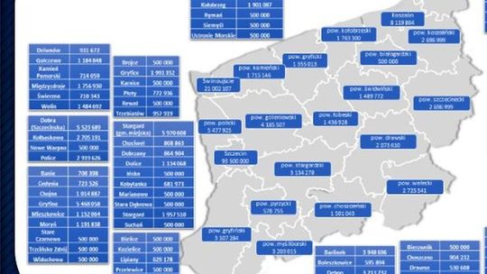 Wiemy ile dostaną gminy z Rządowego Funduszu Inwestycji Lokalnych
