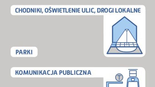 Wyborcy są zainteresowani głosowaniem na samorządowców