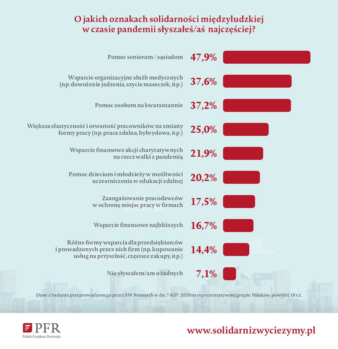 Czy zdaliśmy egzamin z solidarności międzyludzkiej w czasie pandemii? Czy zdaliśmy egzamin z solidarności międzyludzkiej w czasie pandemii?
