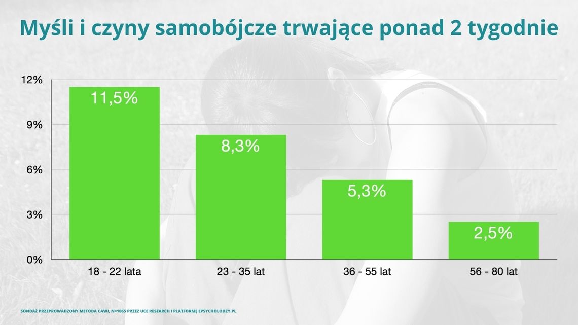 Depresję można leczyć