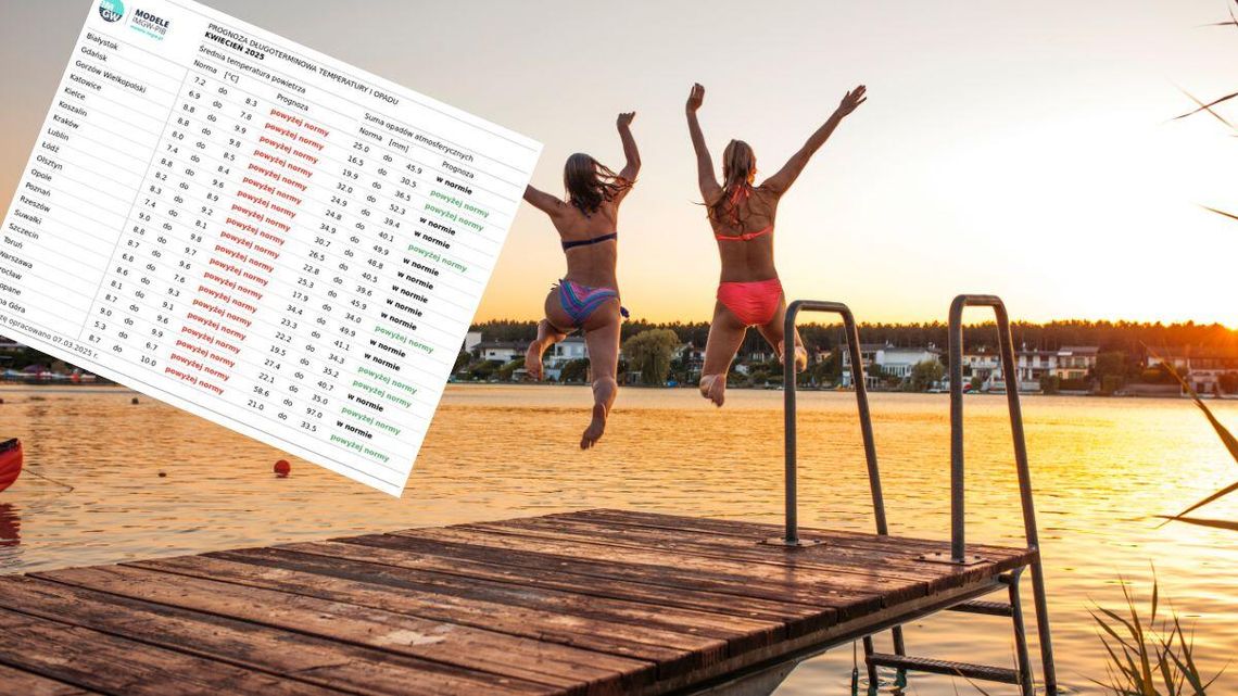 Kiedy lato? IMGW prognozuje gorące lato. Jaka będzie wiosna 2025?