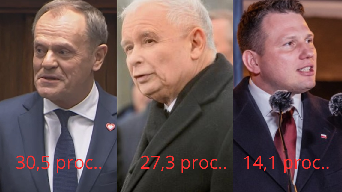 Półmetek Koalicji 15 października. Co wynika z sondaży?