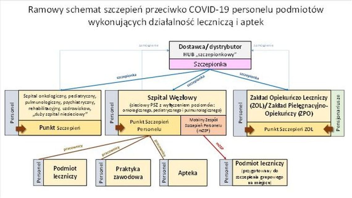 Kto u nas zostanie pierwszy zaszczepiony? Szpital w Gryfinie utworzy wykaz personelu Kto u nas zostanie pierwszy zaszczepiony? Szpital w Gryfinie utworzy wykaz personelu