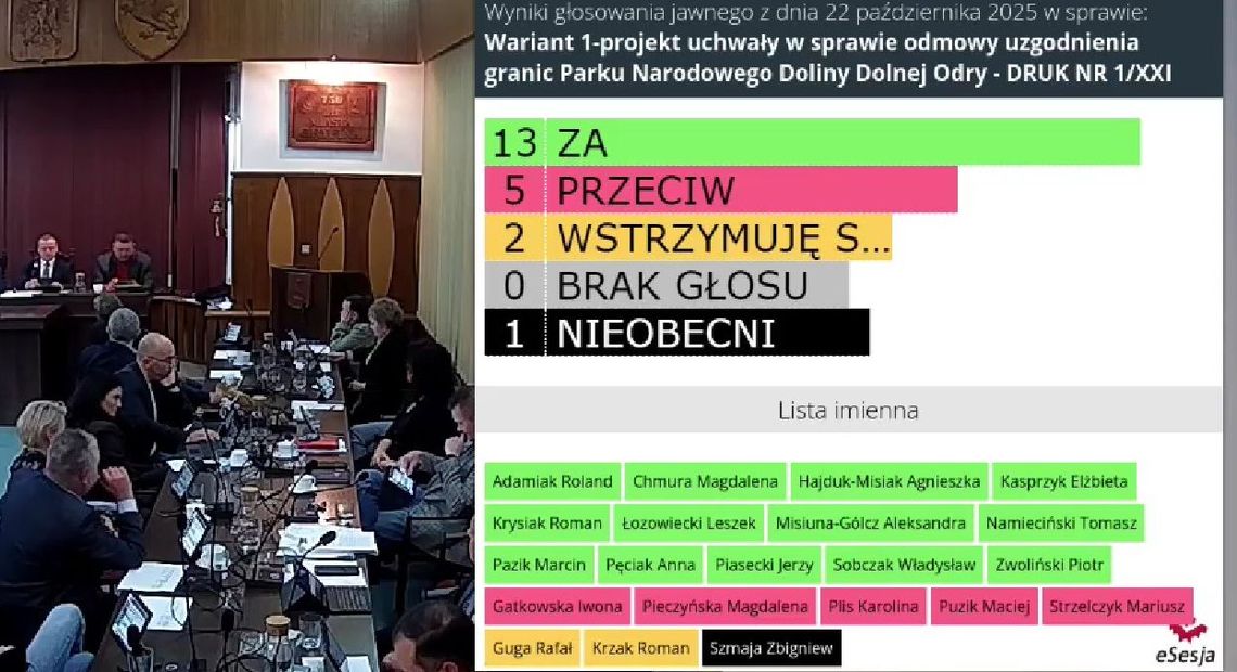 Kto zdradził interesy mieszkańców w głosowaniu nad Parkiem Narodowym Doliny Dolnej Odry?