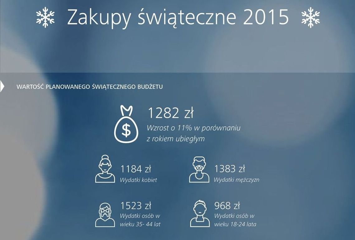 Na co zwracamy uwagę kupując prezenty Na co zwracamy uwagę kupując prezenty