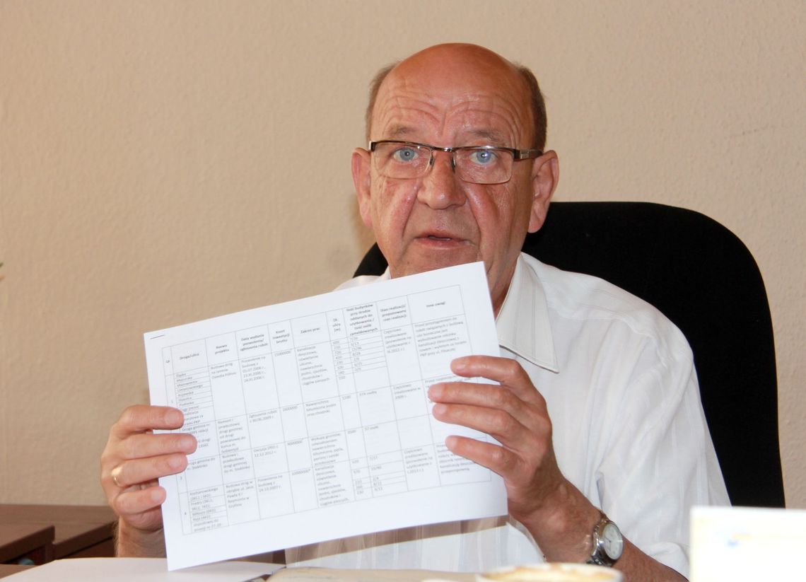 Najważniejsze inwestycje, ale bez konsultacji Najważniejsze inwestycje, ale bez konsultacji