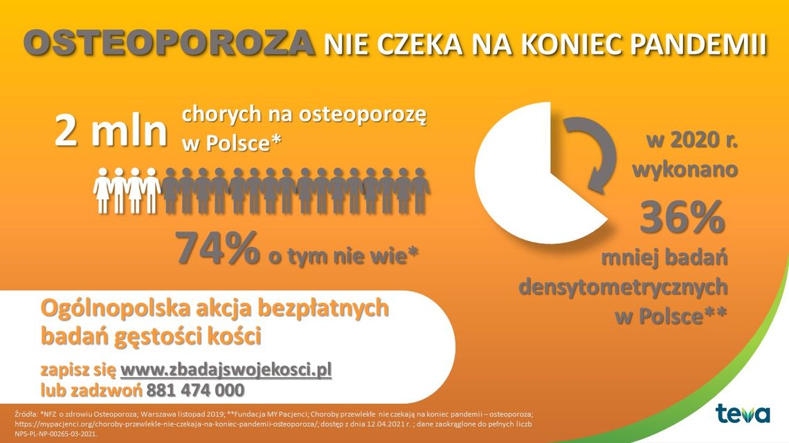 Prowadzą akcję bezpłatnych badań wykrywających osteoporozę