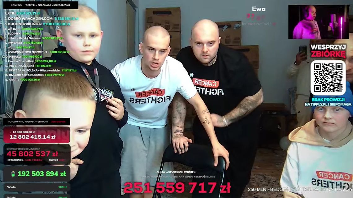 Rekord dobroci! Łatwogang i Bedoes 2115 zebrali 250 mln zł na szczytny cel wsparcia walki z rakiem