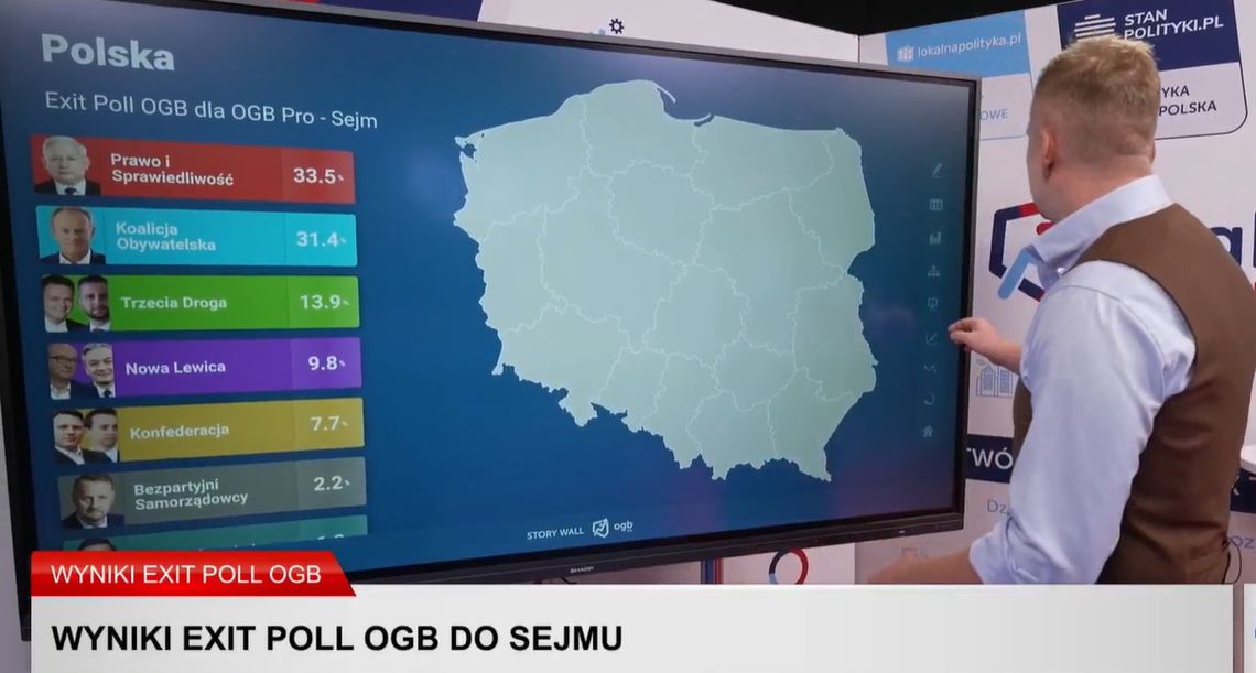 Różnice w badaniach sondażowych Ipsos i OGB. Wybory parlamentarne 2023