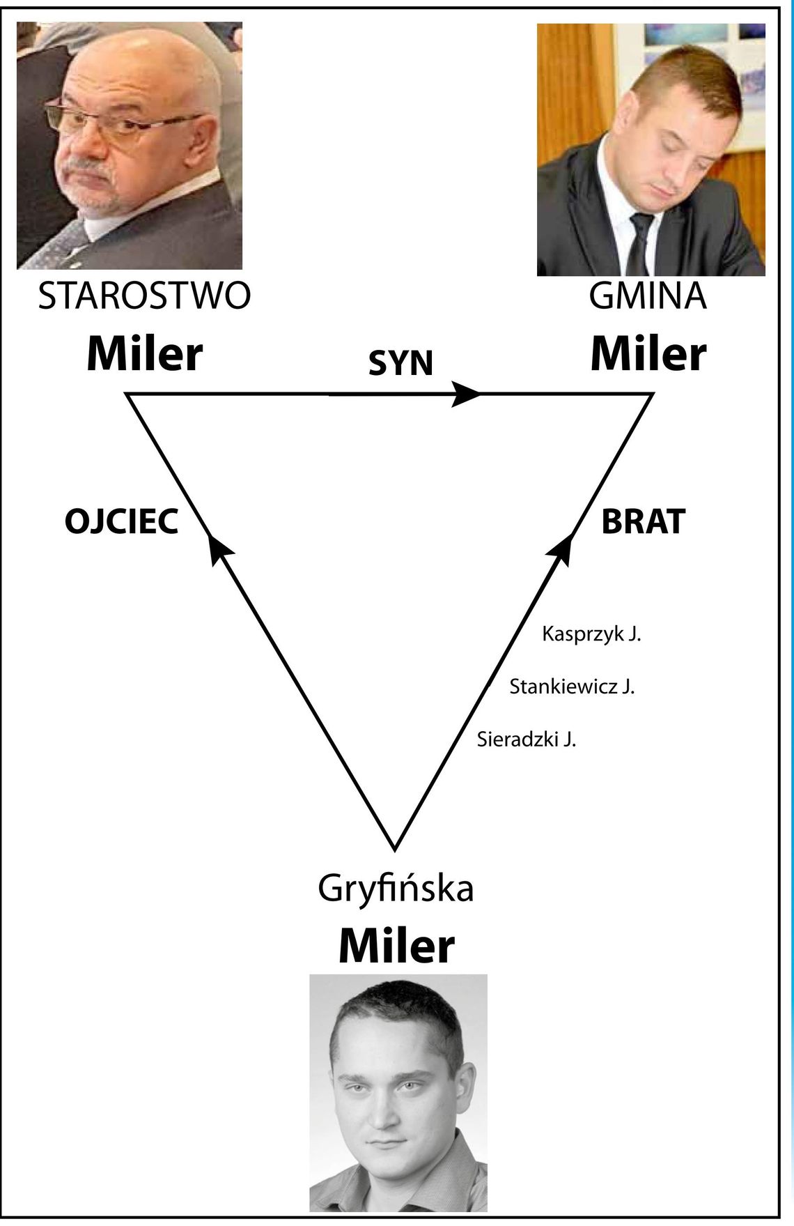 Święty z Siódemki prześwietla układ Święty z Siódemki prześwietla układ