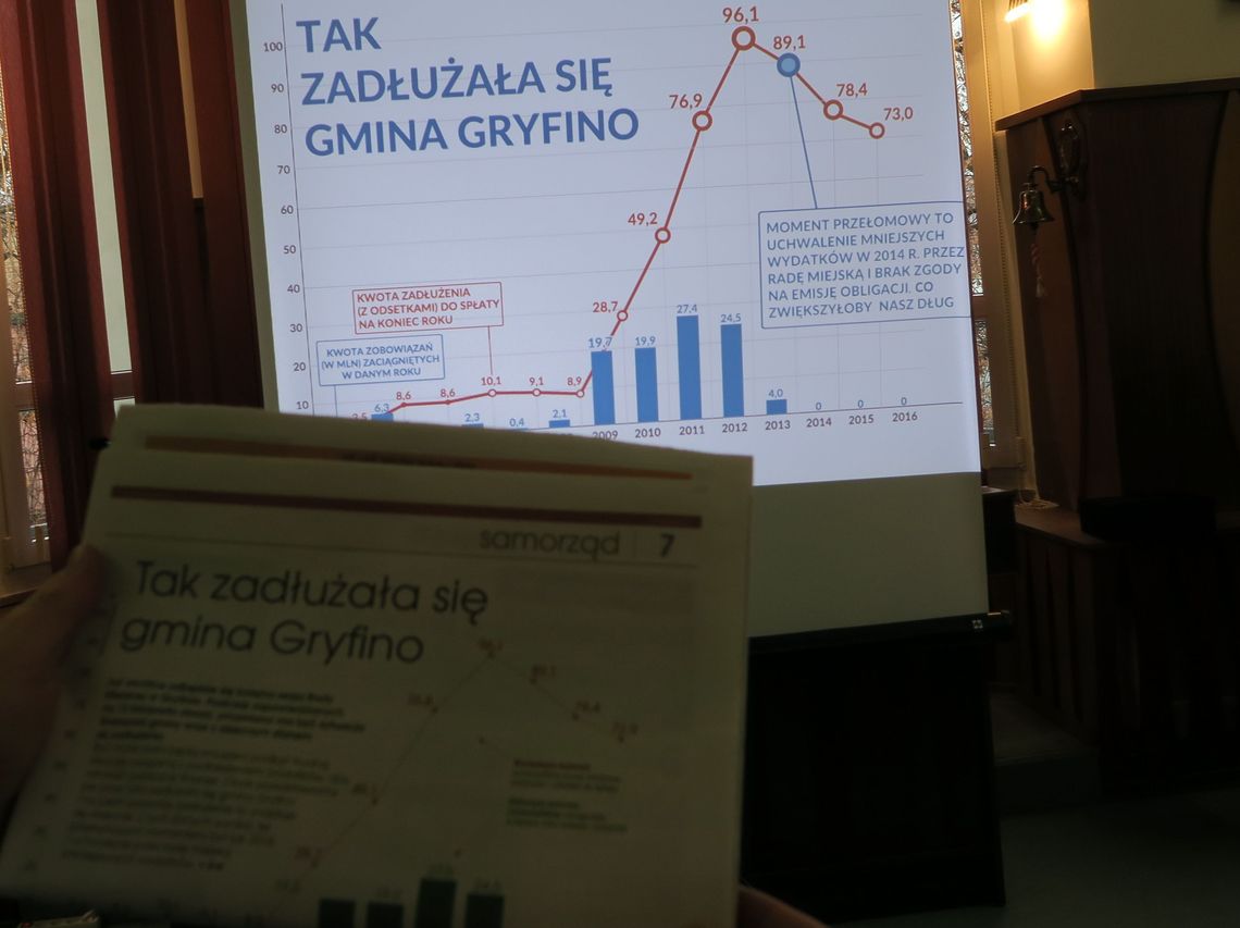 Tak kompromituje się władza Tak kompromituje się władza