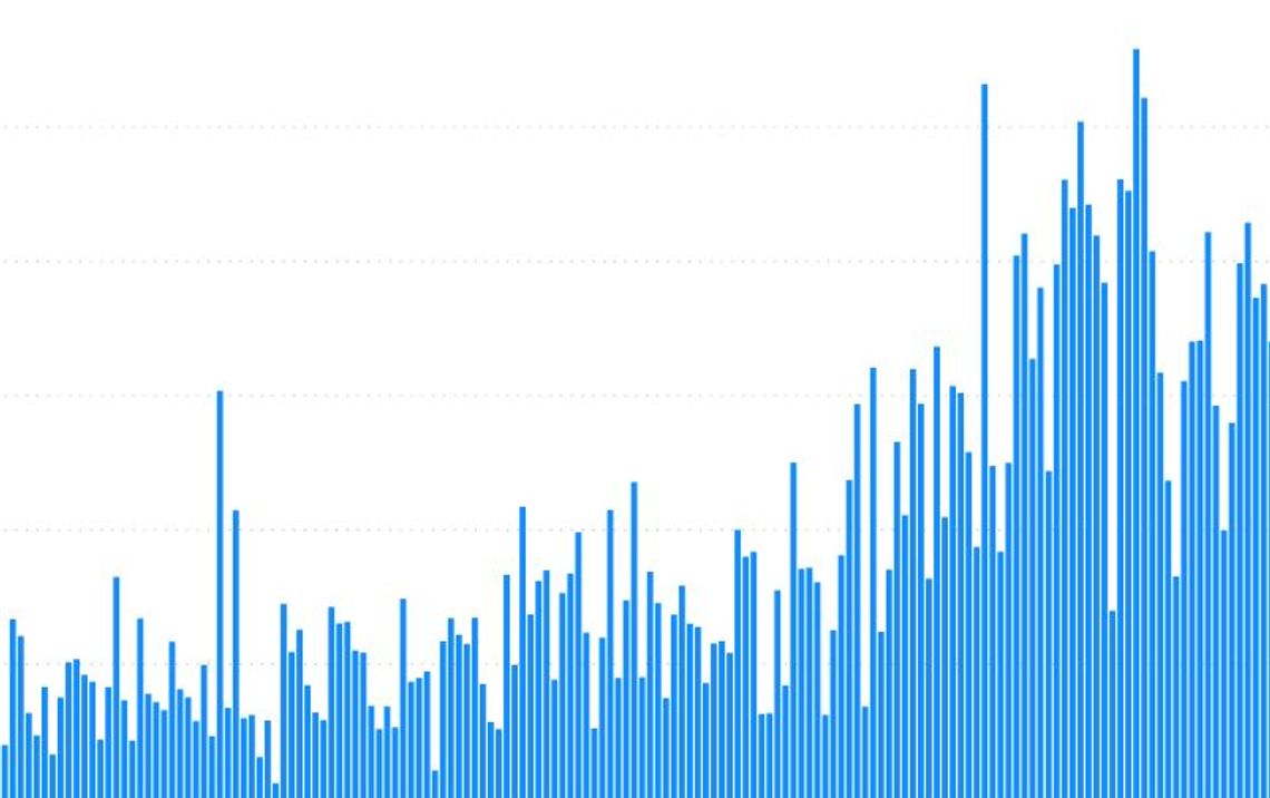 Wiedzą kiedy będzie szczyt obecnej fali zakażeń wirusem SARS-CoV-2 Wiedzą kiedy będzie szczyt obecnej fali zakażeń wirusem SARS-CoV-2