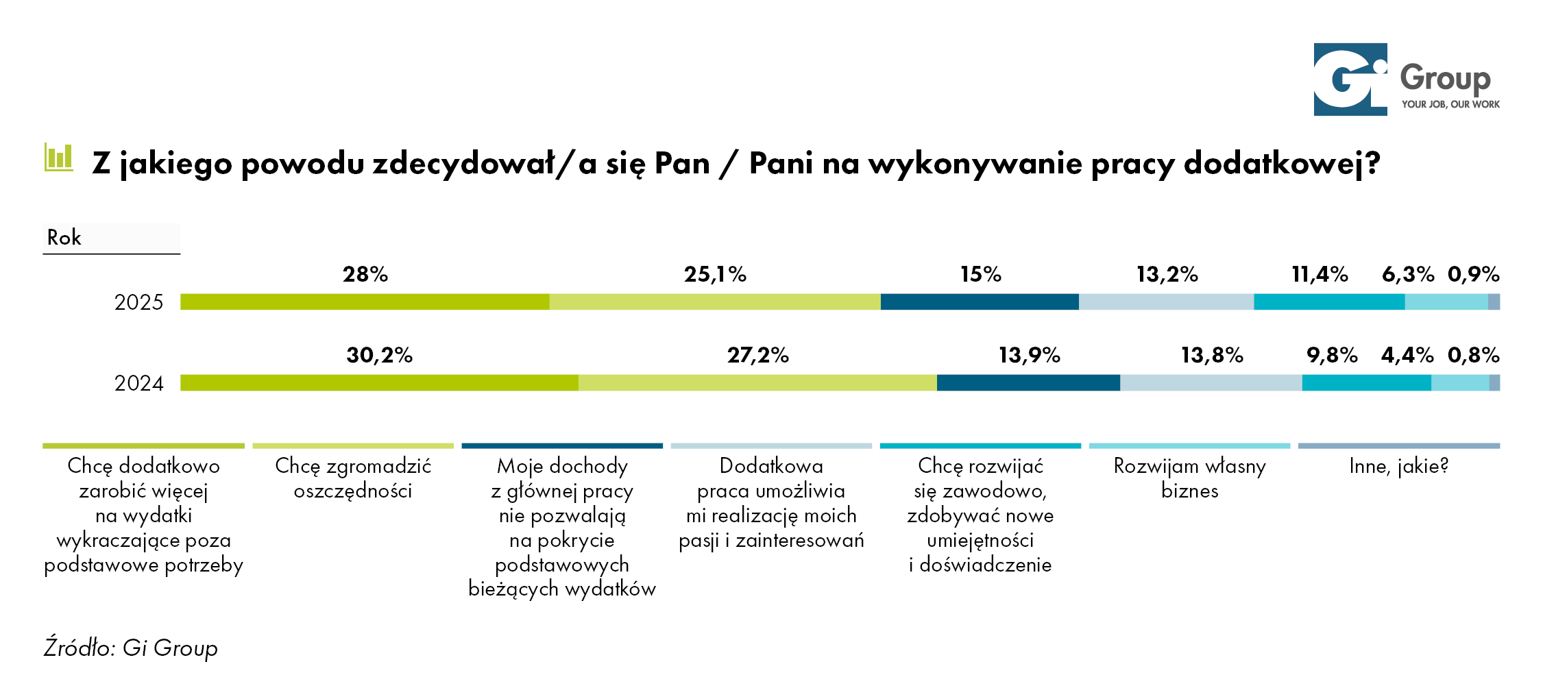Obraz zawierający tekst, zrzut ekranu, Czcionka, linia
Zawartość wygenerowana przez AI może być niepoprawna.